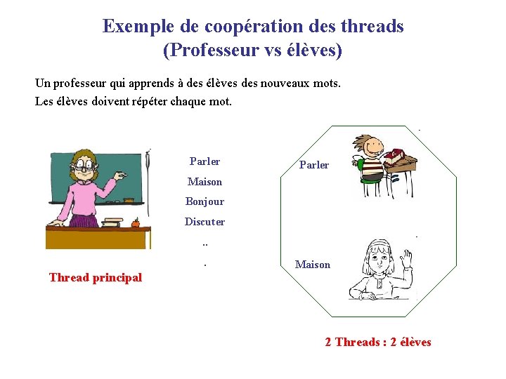 Exemple de coopération des threads (Professeur vs élèves) Un professeur qui apprends à des