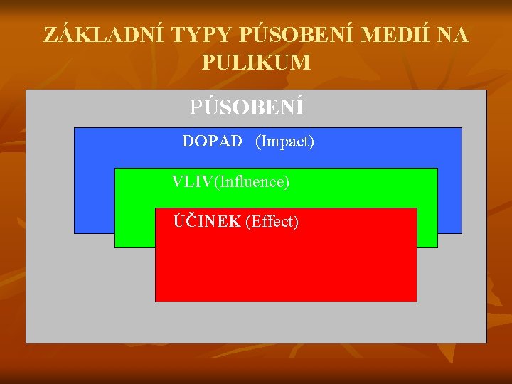 ZÁKLADNÍ TYPY PÚSOBENÍ MEDIÍ NA PULIKUM PÚSOBENÍ DOPAD (Impact) VLIV(Influence) ÚČINEK (Effect) 