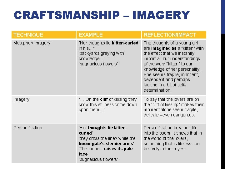 CRAFTSMANSHIP – IMAGERY TECHNIQUE EXAMPLE REFLECTION/IMPACT Metaphor/ Imagery “Her thoughts lie kitten-curled in his…”