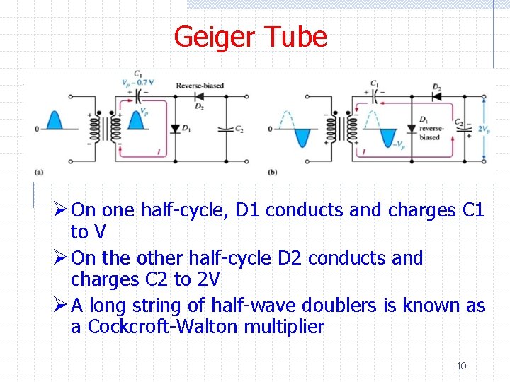 Geiger Tube Ø On one half-cycle, D 1 conducts and charges C 1 to