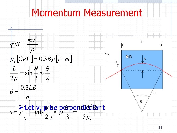 Momentum Measurement Ø Let v, p be perpendicular to B 14 