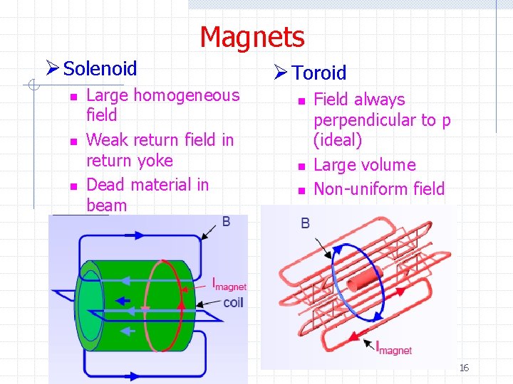 Magnets Ø Solenoid n n n Large homogeneous field Weak return field in return