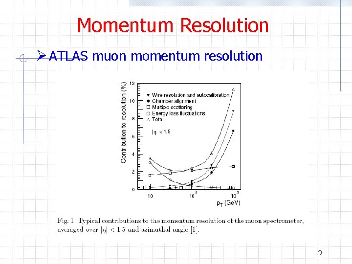 Momentum Resolution Ø ATLAS muon momentum resolution 19 