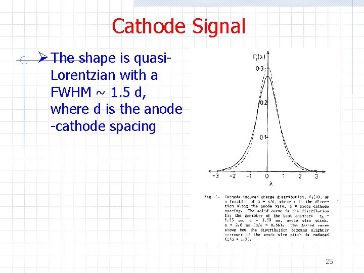 Cathode Signal Ø The shape is quasi- Lorentzian with a FWHM ~ 1. 5