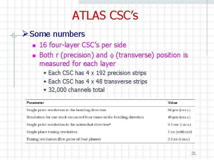 ATLAS CSC’s Ø Some numbers n n 16 four-layer CSC’s per side Both r