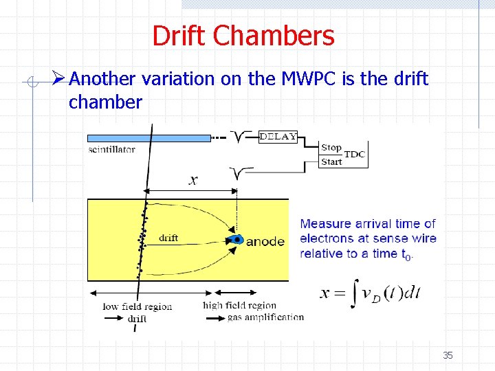 Drift Chambers Ø Another variation on the MWPC is the drift chamber 35 