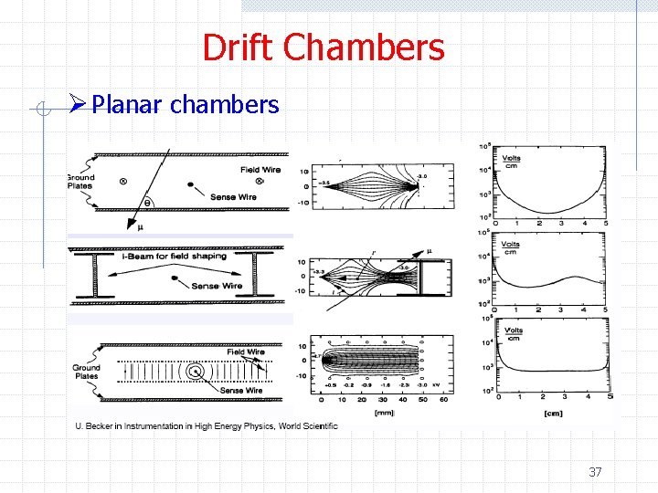 Drift Chambers Ø Planar chambers 37 