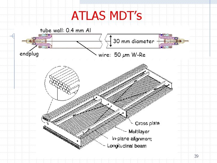 ATLAS MDT’s 39 