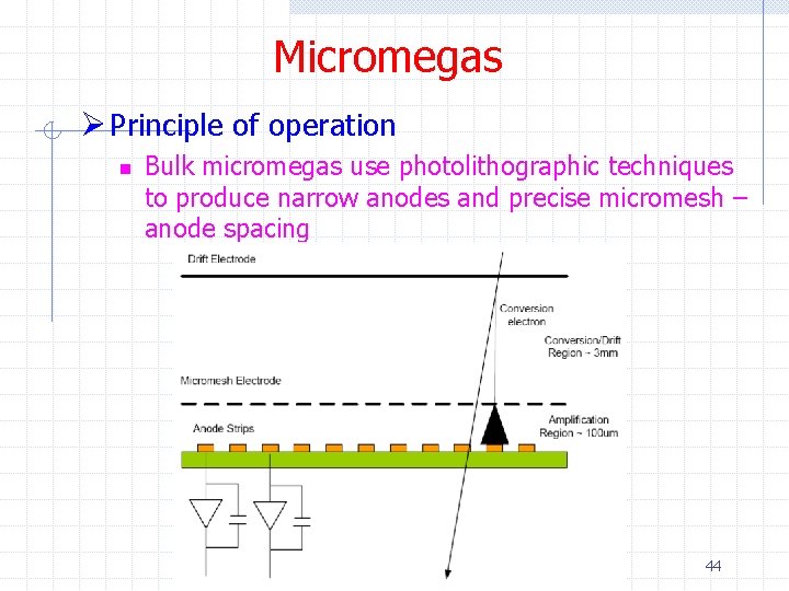 Micromegas Ø Principle of operation n Bulk micromegas use photolithographic techniques to produce narrow