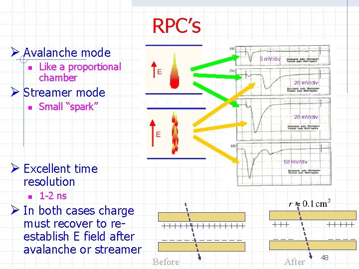 RPC’s Ø Avalanche mode n Like a proportional chamber Ø Streamer mode n Small