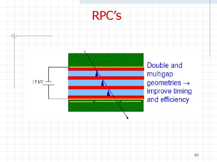 RPC’s 49 