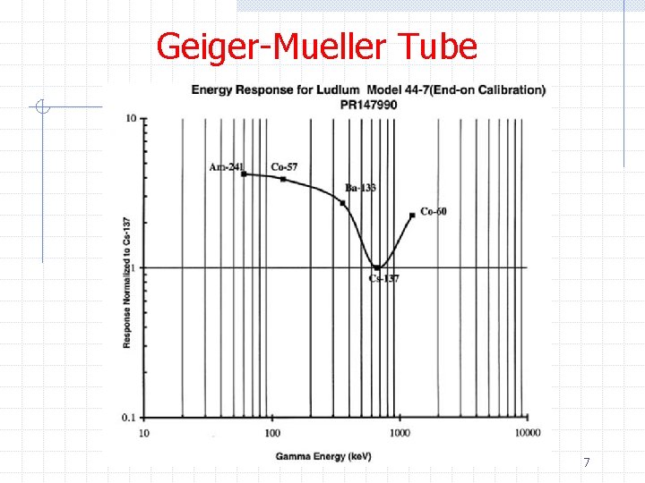 Geiger-Mueller Tube 7 