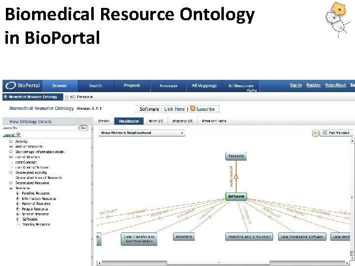 Biomedical Resource Ontology in Bio. Portal 