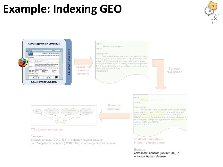 Example: Indexing GEO Example: Indexing GEO
