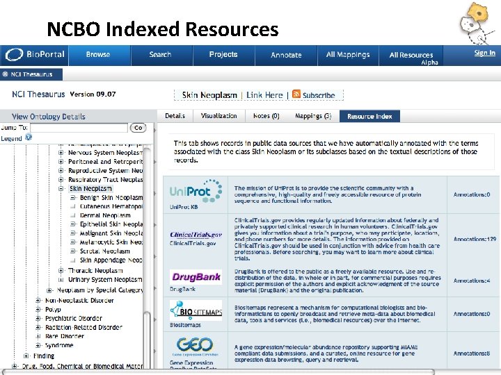 NCBO Indexed Resources 