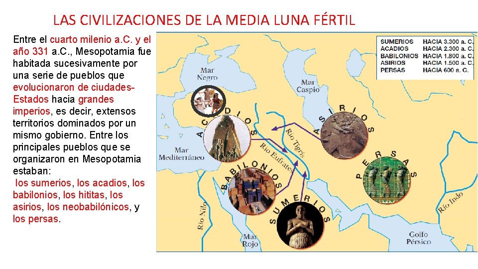 LAS CIVILIZACIONES DE LA MEDIA LUNA FÉRTIL Entre el cuarto milenio a. C. y