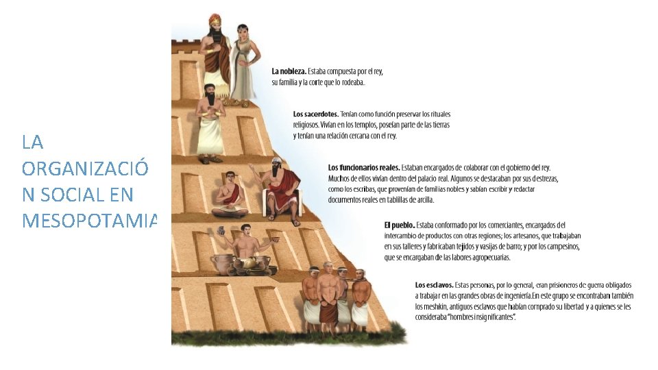 LA ORGANIZACIÓ N SOCIAL EN MESOPOTAMIA 