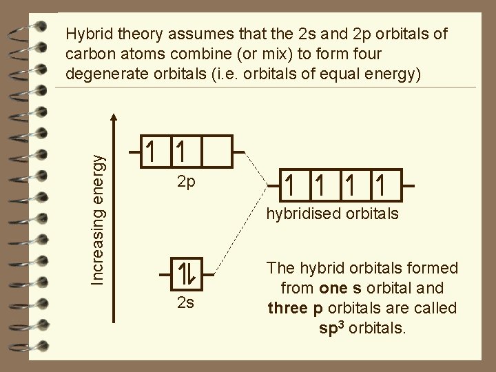 Increasing energy Hybrid theory assumes that the 2 s and 2 p orbitals of