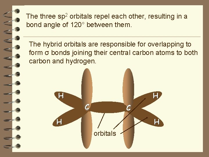 The three sp 2 orbitals repel each other, resulting in a bond angle of