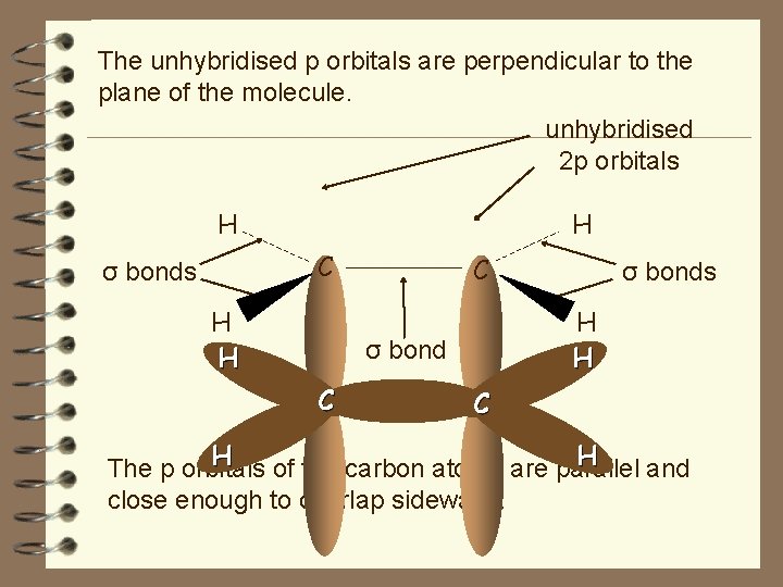 The unhybridised p orbitals are perpendicular to the plane of the molecule. unhybridised 2
