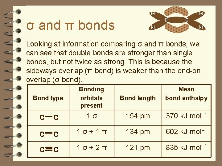 H σ and π bonds H C C H H Looking at information comparing