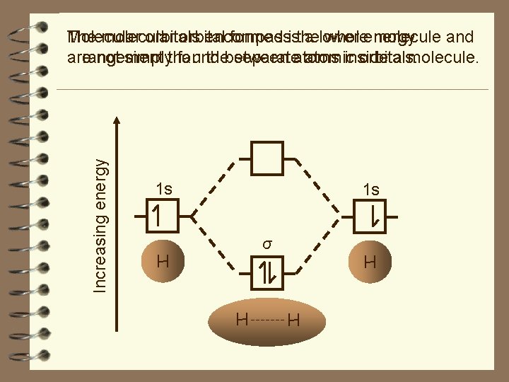 Increasing energy Molecular The molecular orbitals orbital encompass formed isthe a lower wholeenergy molecule