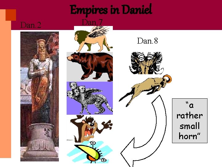 Empires in Daniel Dan. 2 Dan. 7 Dan. 8 “a rather small horn” 