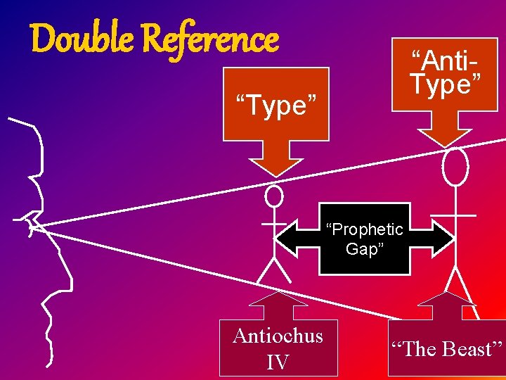 Double Reference “Anti. Type” “Prophetic Gap” Antiochus IV “The Beast” 