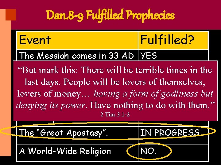 Dan. 8 -9 Fulfilled Prophecies Event Fulfilled? The Messiah comes in 33 AD YES
