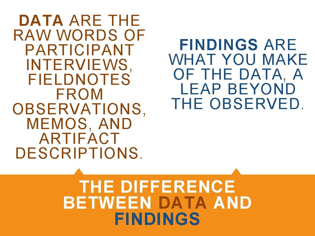 DATA ARE THE RAW WORDS OF PARTICIPANT INTERVIEWS, FIELDNOTES FROM OBSERVATIONS, MEMOS, AND ARTIFACT