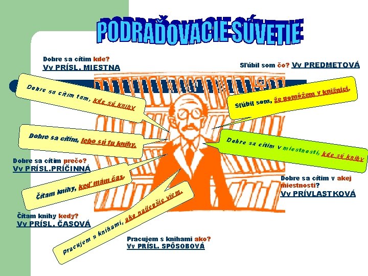 Dobre sa cítim kde? Sľúbil som čo? Vv PREDMETOVÁ Vv PRÍSL. MIESTNA Dobre sa