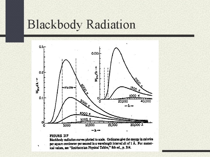 Blackbody Radiation 