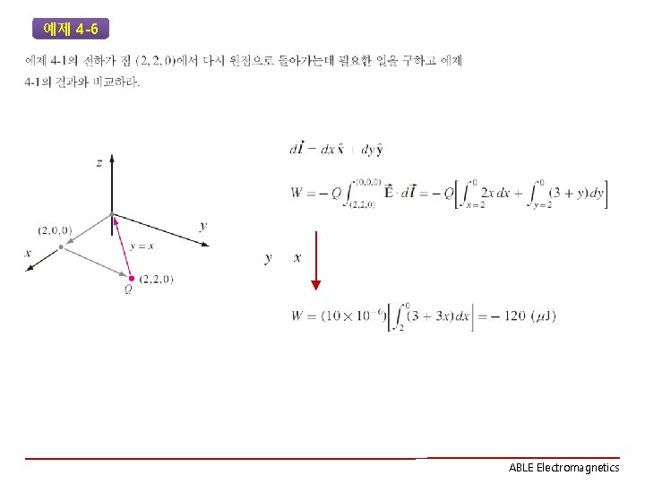 예제 4 -6 ABLE Electromagnetics 