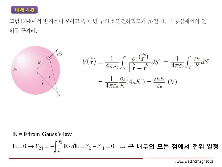 예제 4 -8 E = 0 from Gauss’s law → 구 내부의 모든 점에서