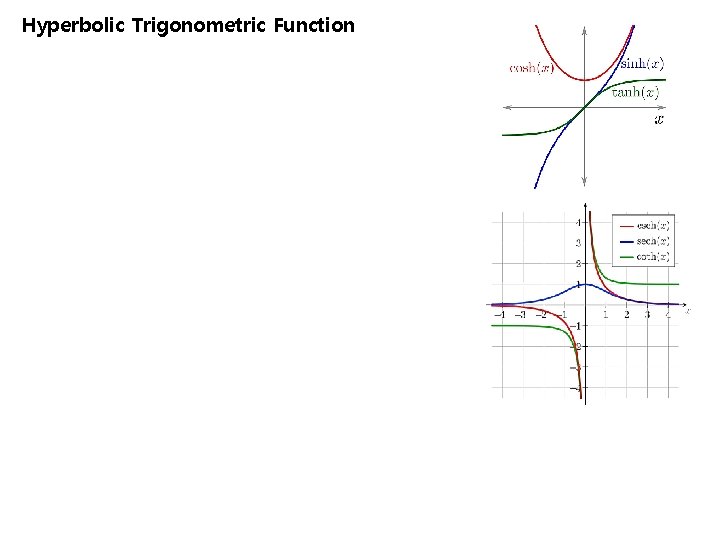 Hyperbolic Trigonometric Function 