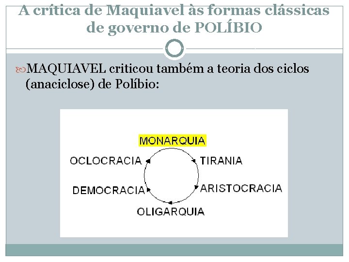 A crítica de Maquiavel às formas clássicas de governo de POLÍBIO MAQUIAVEL criticou também