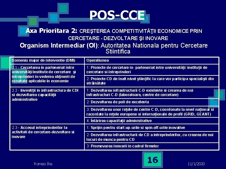 POS-CCE Axa Prioritara 2: CREŞTEREA COMPETITIVITĂŢII ECONOMICE PRIN CERCETARE - DEZVOLTARE ŞI INOVARE Organism