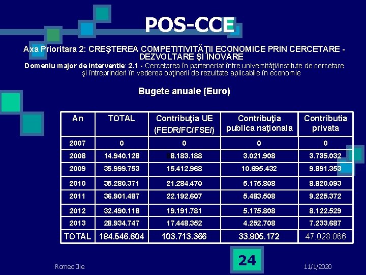 POS-CCE Axa Prioritara 2: CREŞTEREA COMPETITIVITĂŢII ECONOMICE PRIN CERCETARE DEZVOLTARE ŞI INOVARE Domeniu major