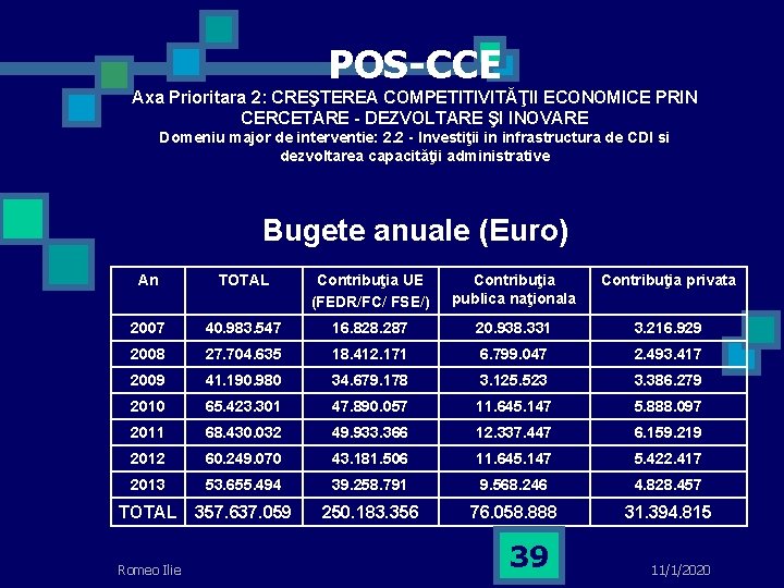 POS-CCE Axa Prioritara 2: CREŞTEREA COMPETITIVITĂŢII ECONOMICE PRIN CERCETARE - DEZVOLTARE ŞI INOVARE Domeniu