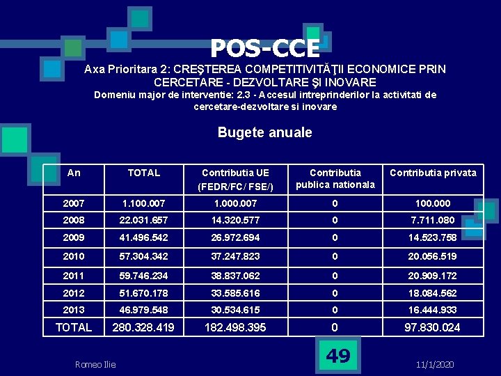 POS-CCE Axa Prioritara 2: CREŞTEREA COMPETITIVITĂŢII ECONOMICE PRIN CERCETARE - DEZVOLTARE ŞI INOVARE Domeniu