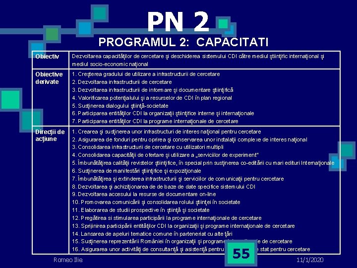 PN 2 PROGRAMUL 2: CAPACITATI Obiectiv Dezvoltarea capacităţilor de cercetare şi deschiderea sistemului CDI