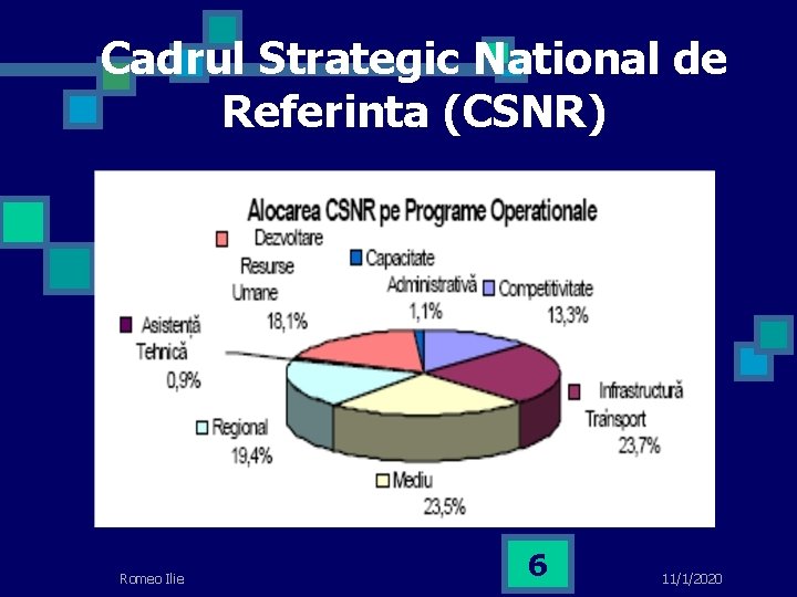 Cadrul Strategic National de Referinta (CSNR) Romeo Ilie 6 11/1/2020 