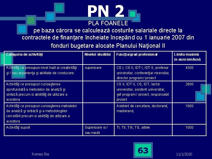 PN 2 PLA FOANELE pe baza cărora se calculează costurile salariale directe la contractele