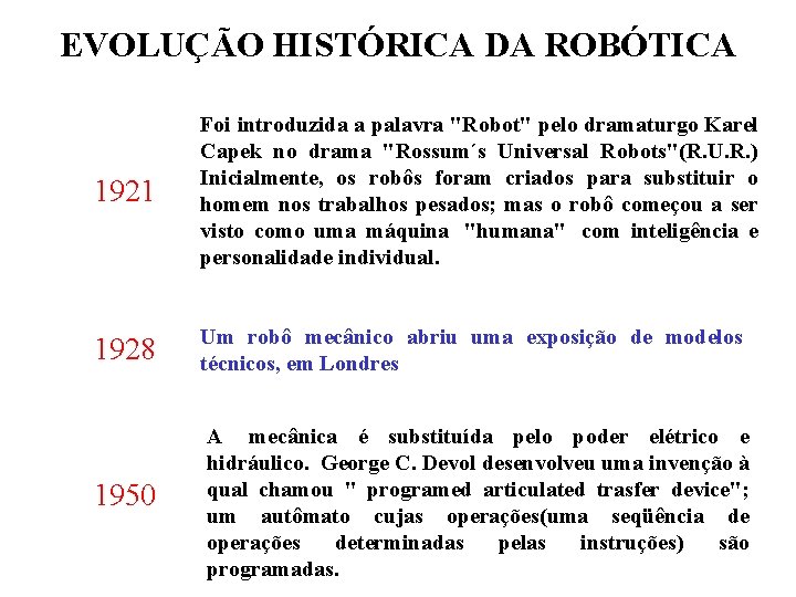 EVOLUÇÃO HISTÓRICA DA ROBÓTICA 1921 Foi introduzida a palavra "Robot" pelo dramaturgo Karel Capek