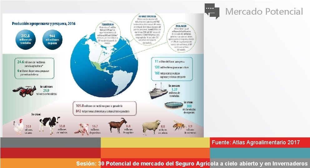 Mercado Potencial Fuente: Atlas Agroalimentario 2017 Sesión: 30 Potencial de mercado del Seguro Agrícola
