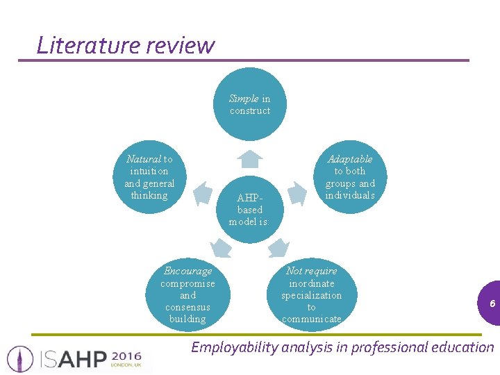 Literature review Simple in construct Natural to intuition and general thinking AHPbased model is: