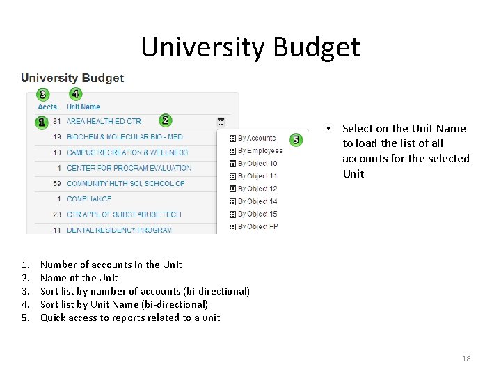 University Budget • Select on the Unit Name to load the list of all