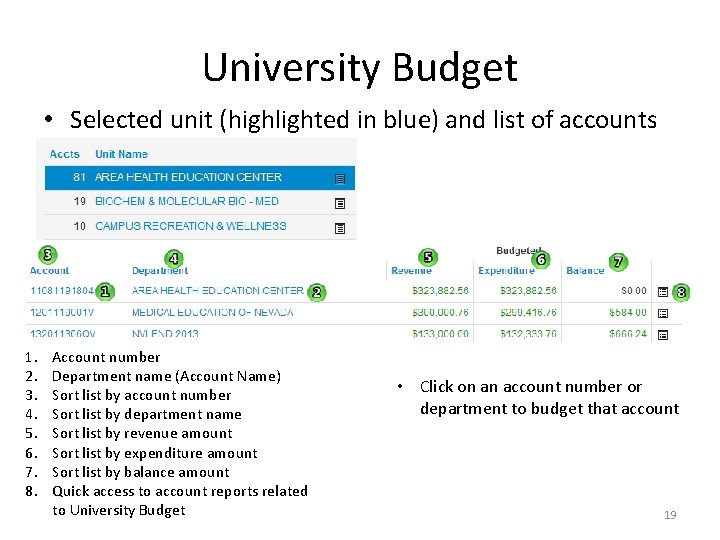 University Budget • Selected unit (highlighted in blue) and list of accounts 1. 2.
