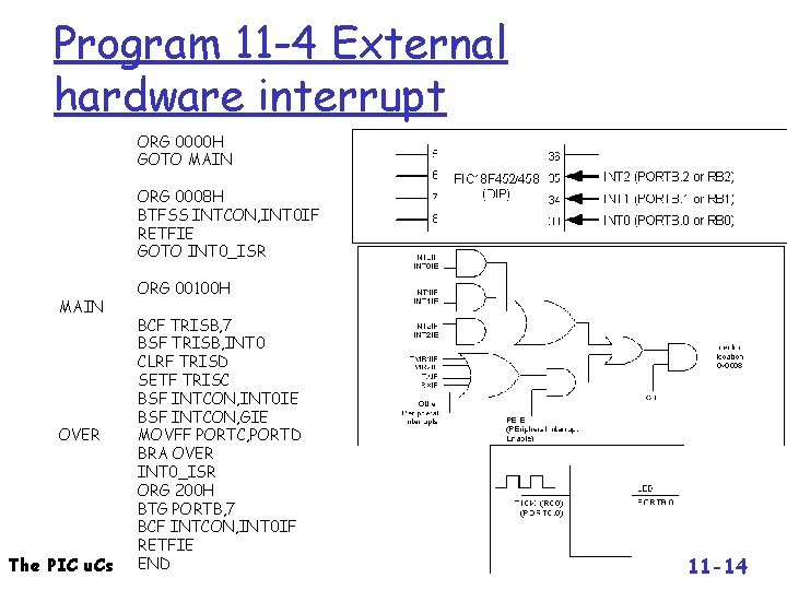 Program 11 -4 External hardware interrupt ORG 0000 H GOTO MAIN ORG 0008 H