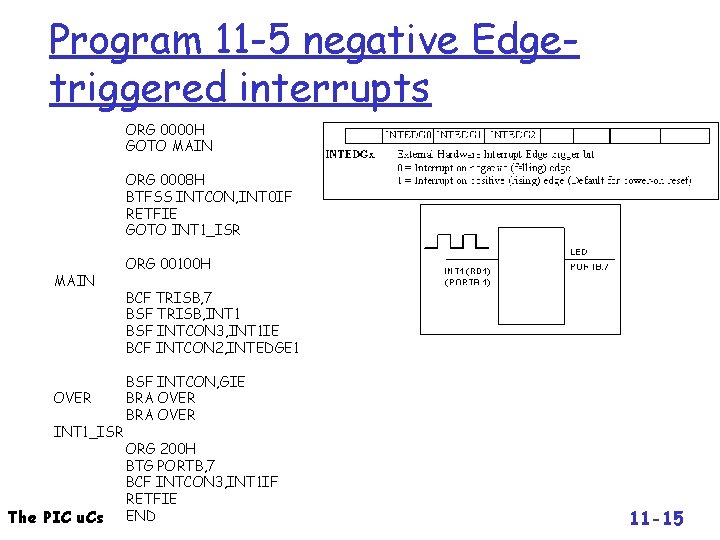 Program 11 -5 negative Edgetriggered interrupts ORG 0000 H GOTO MAIN ORG 0008 H